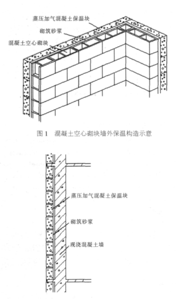 温江蒸压加气混凝土砌块复合保温外墙性能与构造